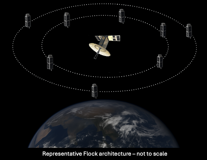 Weatherwave Motherbird and Chicks constellation concept diagram